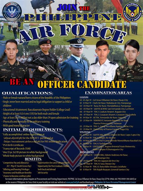 ph air force salary